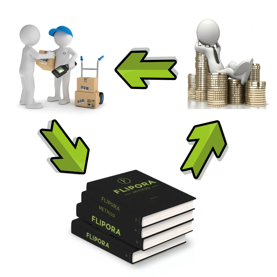 Método Flipora (Guía + Productos + Proveedores)